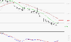 ESSILORLUXOTTICA : Retour possible sur les supports