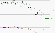 HERMES INTERNATIONAL : Attendre un test du support