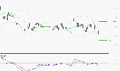 NEXITY : Sous les résistances, une consolidation est probable
