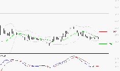 EUTELSAT : La tendance baissière peut reprendre