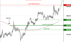 BURELLE : La tendance de fond est clairement orientée à la hausse