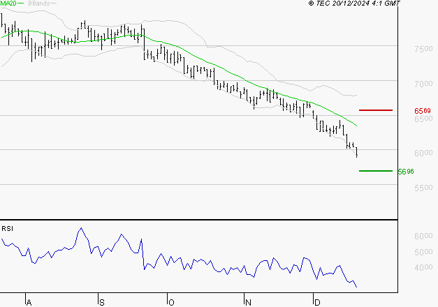 ARGAN : Surveiller le comportement des cours sur les supports