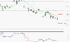 BIOMERIEUX : Retour possible sur les supports