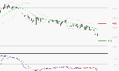 EURAZEO : Sous les résistances, une consolidation est probable