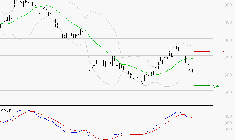 STELLANTIS (Milan) : Sous les résistances, une consolidation est probable
