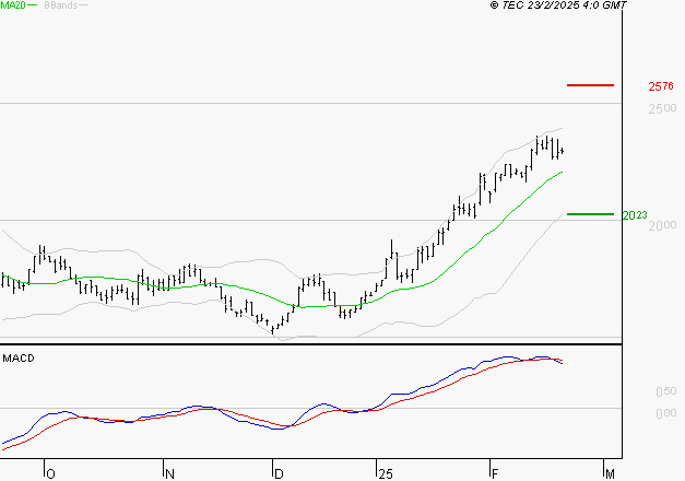 MANITOU : La situation technique est plutôt incertaine