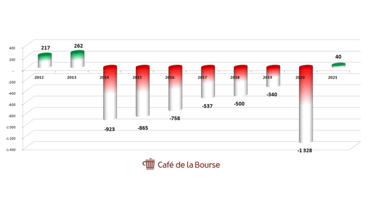 Vallourec : est-ce le moment d'investir dans l'action en Bourse ?