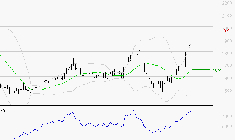 TIKEHAU CAPITAL : Les résistances sont proches