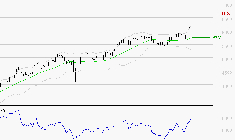 VICAT : Risque de correction sous les résistances