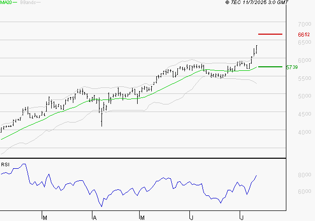VICAT : Risque de correction sous les résistances