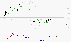 SOITEC : Les signaux haussiers sont intacts