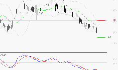 M6 : Attendre un test du support