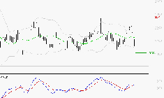 ICADE : Une consolidation vers les supports est probable