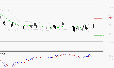 LAGARDERE : Les signaux haussiers sont intacts
