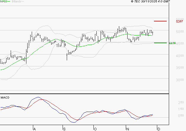LISI : Les signaux haussiers sont intacts