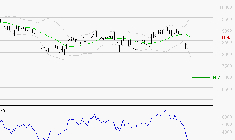 COMPAGNIE DE SAINT GOBAIN SA : Baissier mais survendu