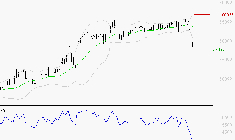 LVMH : Surveiller le comportement des cours sur les supports