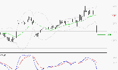 VALEO : La tendance baissière peut reprendre