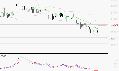 AIR LIQUIDE : Retour possible sur les supports