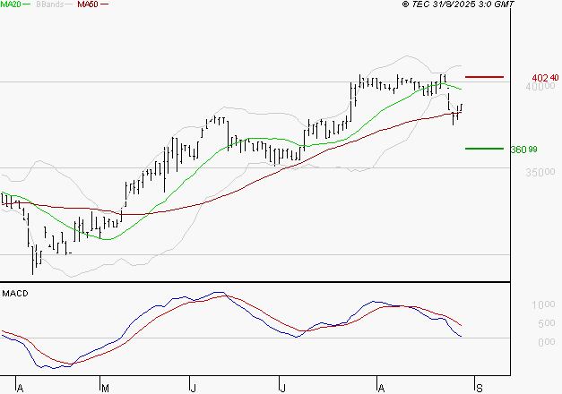 BURELLE : Une consolidation vers les supports est probable