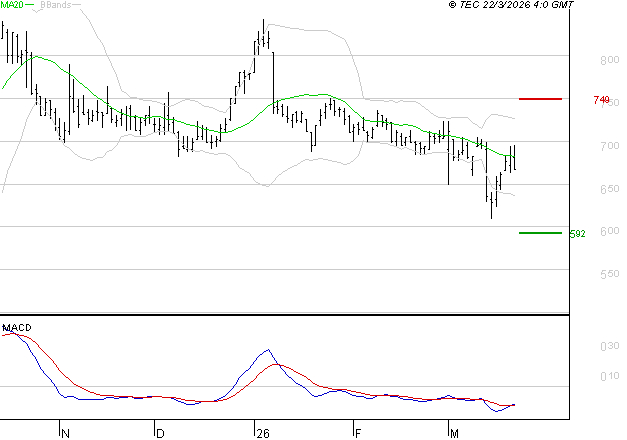 VOLTALIA : Retour possible sur les supports