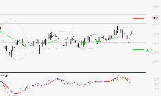 VEOLIA ENVIRONNEMENT : La situation technique est plutôt incertaine