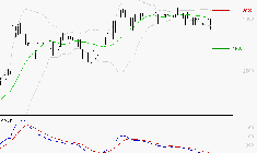 BOIRON SA : Le mouvement n'incite pas à revenir à très court terme