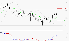 EUROFINS SCIENTIFIC : Le mouvement reste haussier