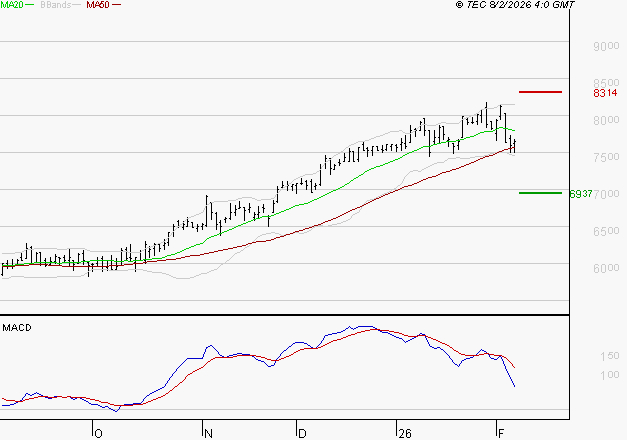 VICAT : La consolidation peut se poursuivre