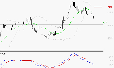 EURAZEO : Sous les résistances, une consolidation est probable