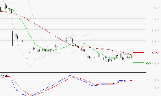 SODEXO SA : Retour possible sur les supports