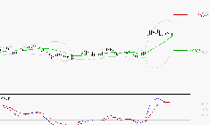 TRIGANO : L'indécision domine