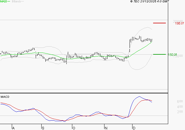 TRIGANO : L'indécision domine