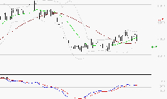 WAVESTONE : Les signaux haussiers sont intacts