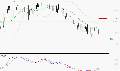 M6 : Attendre un test du support