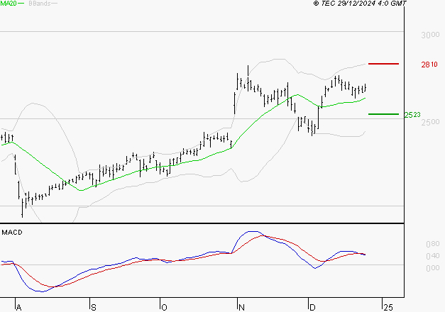 SOCIETE GENERALE : L'indécision domine