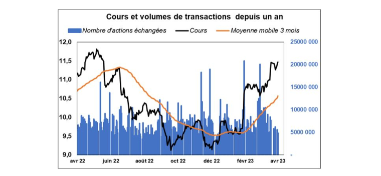 Source : Factset et Valquant Expertyse