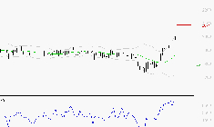 LAGARDERE : Les résistances sont proches