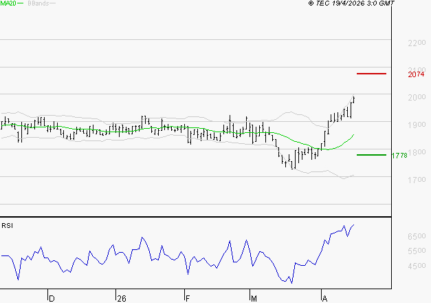 LAGARDERE : Les résistances sont proches