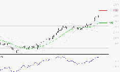 ENGIE : Les résistances sont proches