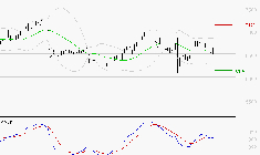 AMUNDI SA : Pas de signe d'amélioration