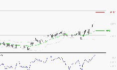 TOTALENERGIES : Risque de correction sous les résistances