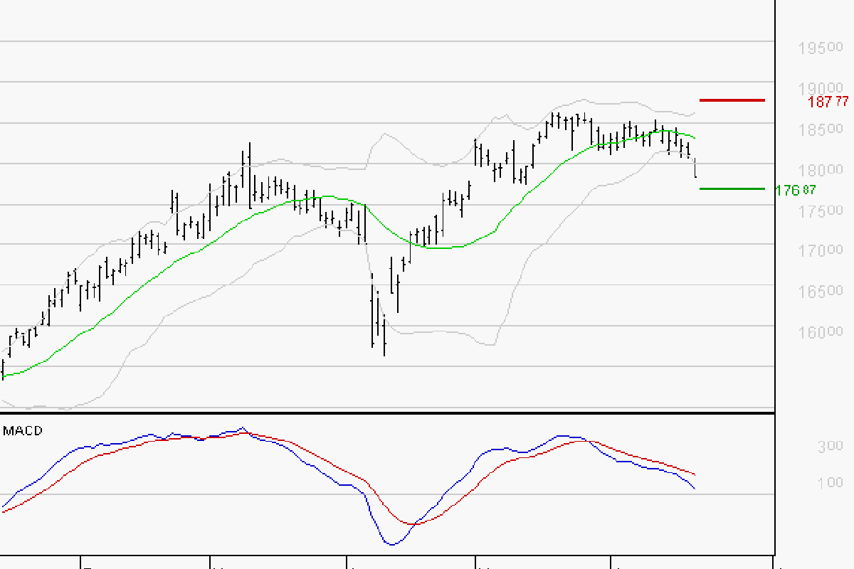 AIR LIQUIDE : La consolidation peut se poursuivre - 20/06/2025 à 07:30 -  Boursorama