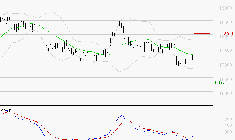 AIR LIQUIDE : Retour possible sur les supports