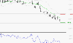 COMPAGNIE DE L'ODET : Un rebond est probable depuis les supports