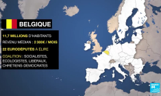 L’Europe en campagne – Benelux : la main sur le cœur ou sur le portefeuille ?