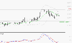 STEF : Attendre un test du support