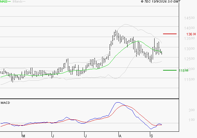 STEF : Attendre un test du support
