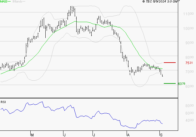 ERAMET : Un rebond est probable depuis les supports