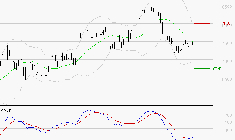 SOCIETE GENERALE : Attendre un test du support